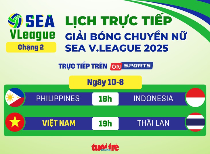 SEA V.League - Ảnh 1.