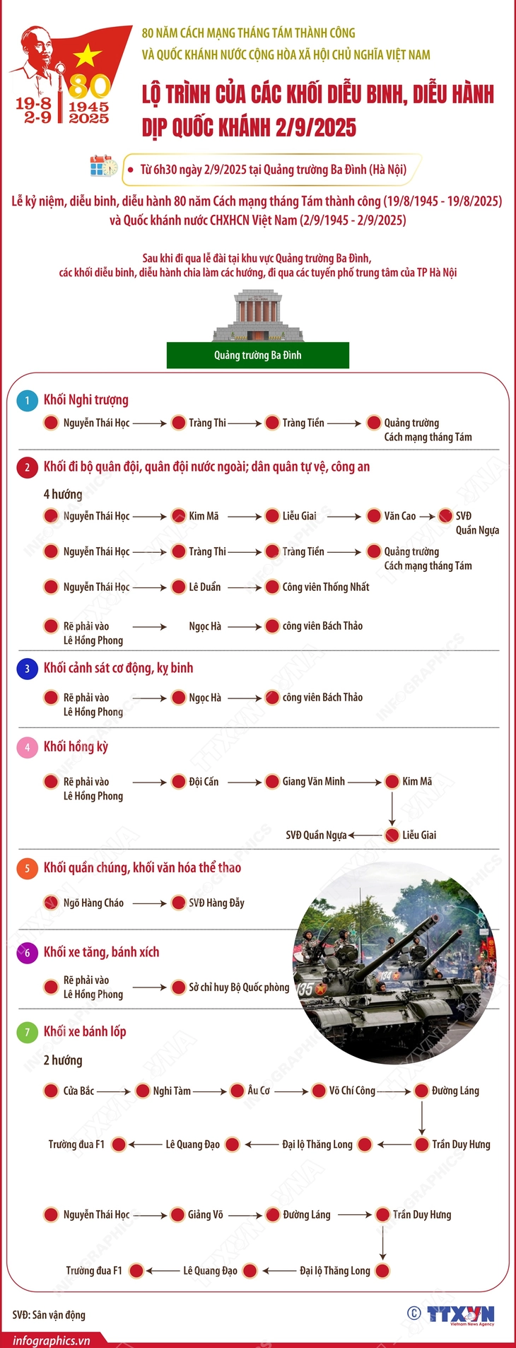 Chi tiết thời gian, lộ trình diễu binh, diễu hành kỷ niệm 80 năm Quốc khánh 2-9 - Ảnh 4.