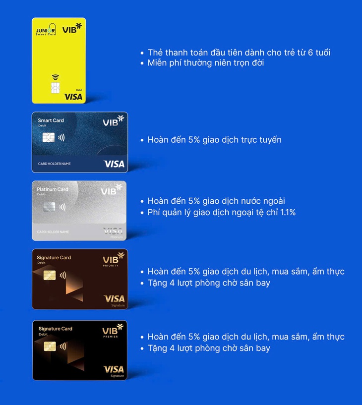 VIB - Ảnh 2.