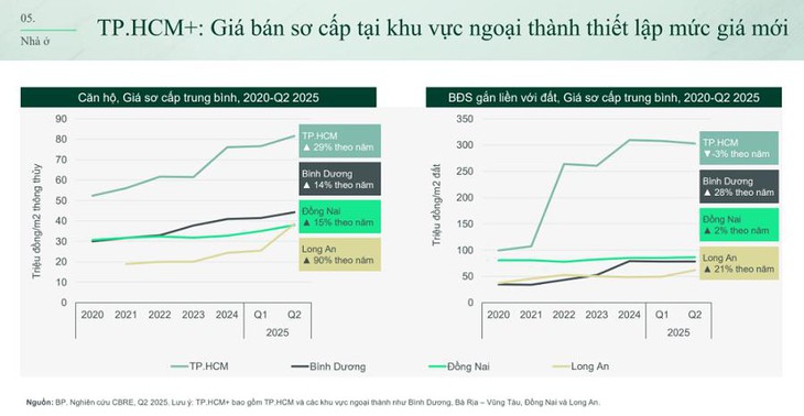Đô thị tích hợp: 'Bến đỗ' mới khi giá nhà trung tâm chạm đỉnh - Ảnh 2.
