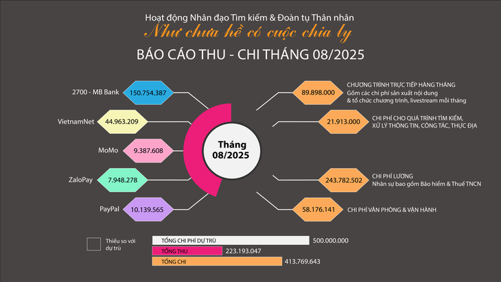 Như chưa hề có cuộc chia ly - Ảnh 1. Cu Lỳ tìm lại được gia đình nhờ Như chưa hề có cuộc chia ly, kể chuyện đời 30 năm lưu lạc - Ảnh 6.