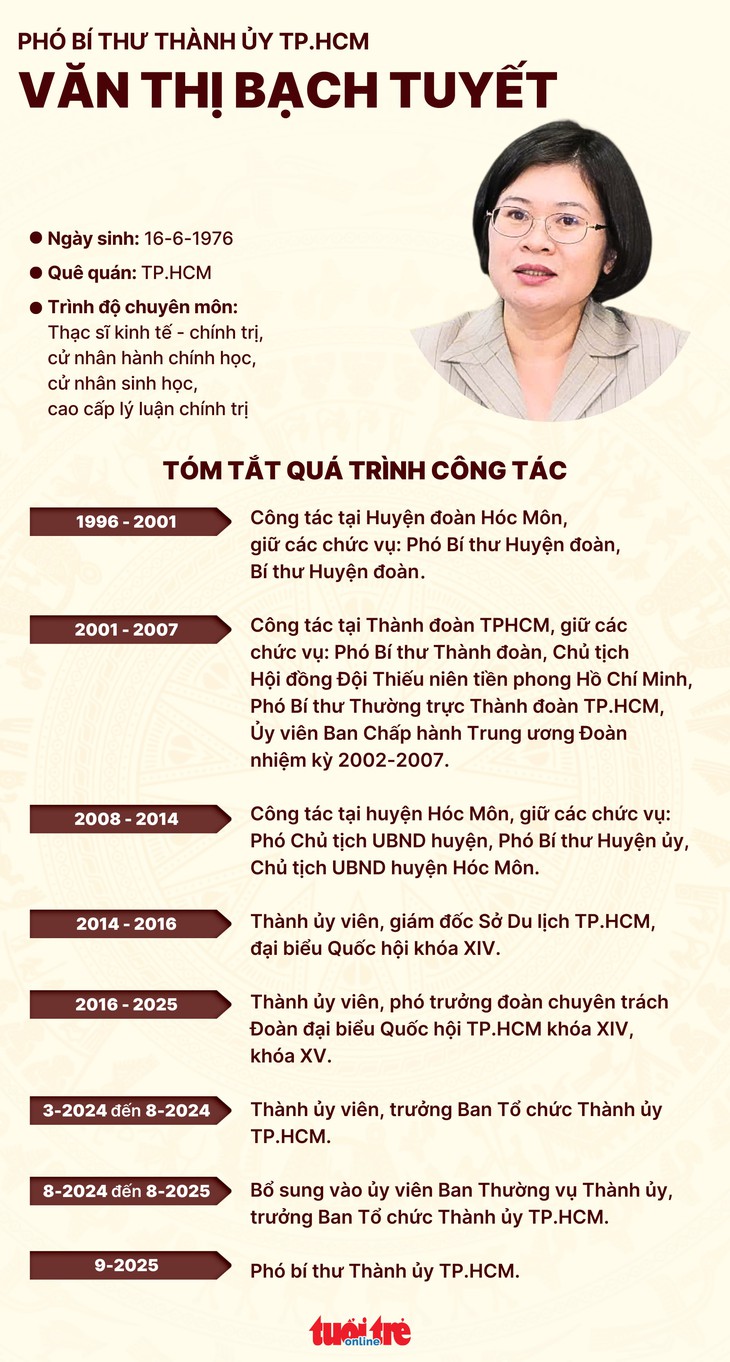 Văn Thị Bạch Tuyết - Ảnh 3.