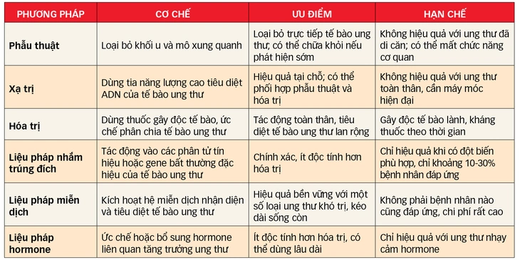vắc xin điều trị ung thư - Ảnh 2.