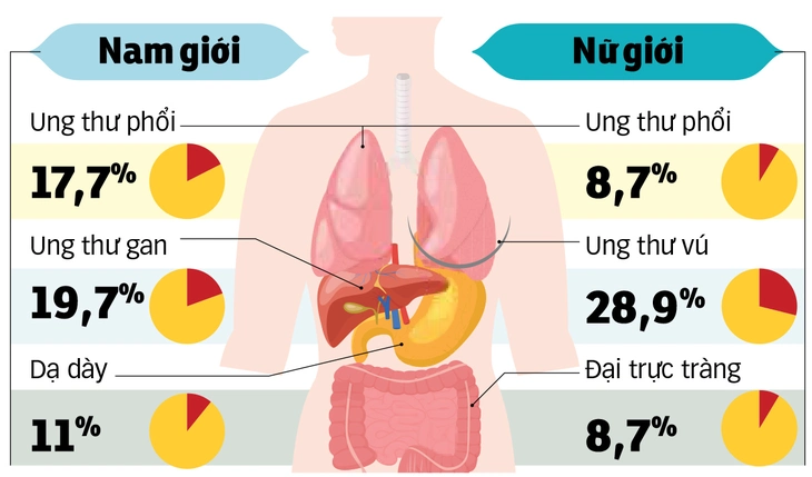 vắc xin điều trị ung thư - Ảnh 5.