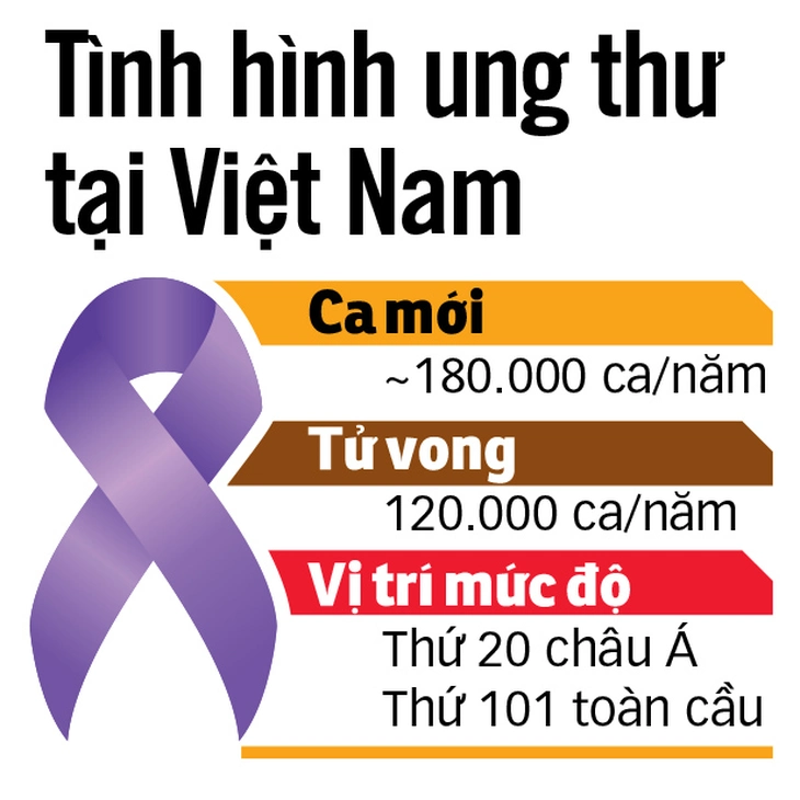 vắc xin điều trị ung thư - Ảnh 4.
