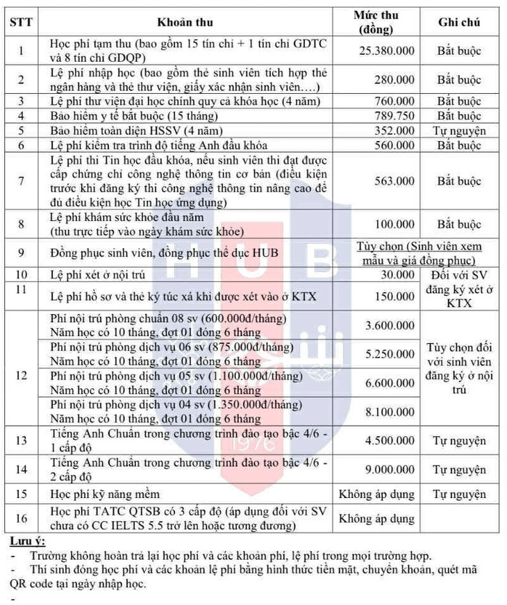 khoản thu - Ảnh 2.