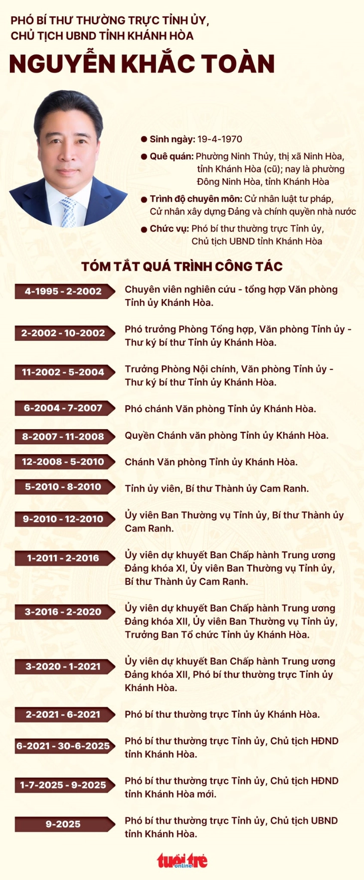 Ông Nguyễn Khắc Toàn chính thức trở thành Chủ tịch UBND tỉnh Khánh Hòa - Ảnh 2.
