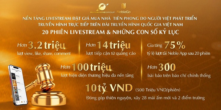 Livestream đặt giá bất động sản lên sóng truyền hình quốc gia - Ảnh 6.