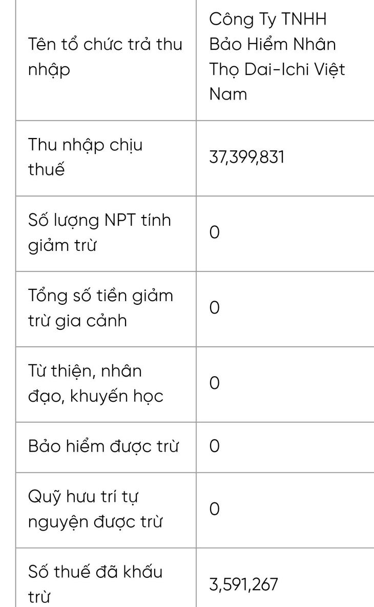 Nhóm sinh viên bất ngờ phát sinh thu nhập chịu thuế dù không làm việc tại Dai-ichi? - Ảnh 2.
