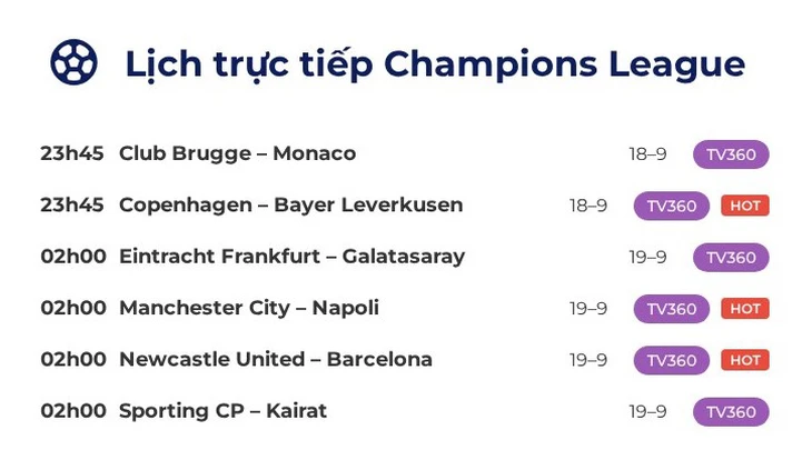 Man City - Ảnh 1.