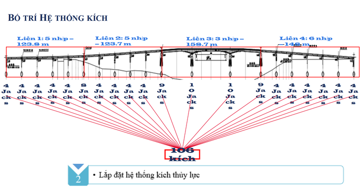 Bật mí kỹ thuật chưa từng có giúp nâng cao cầu Bình Triệu 1 nặng 11.000 tấn - Ảnh 2.