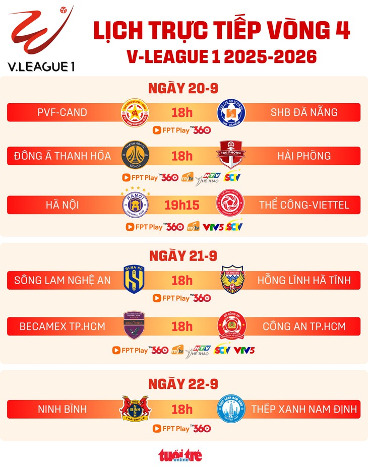 Lịch trực tiếp vòng 4 V-League: Rực lửa derby TP.HCM - Ảnh 1.