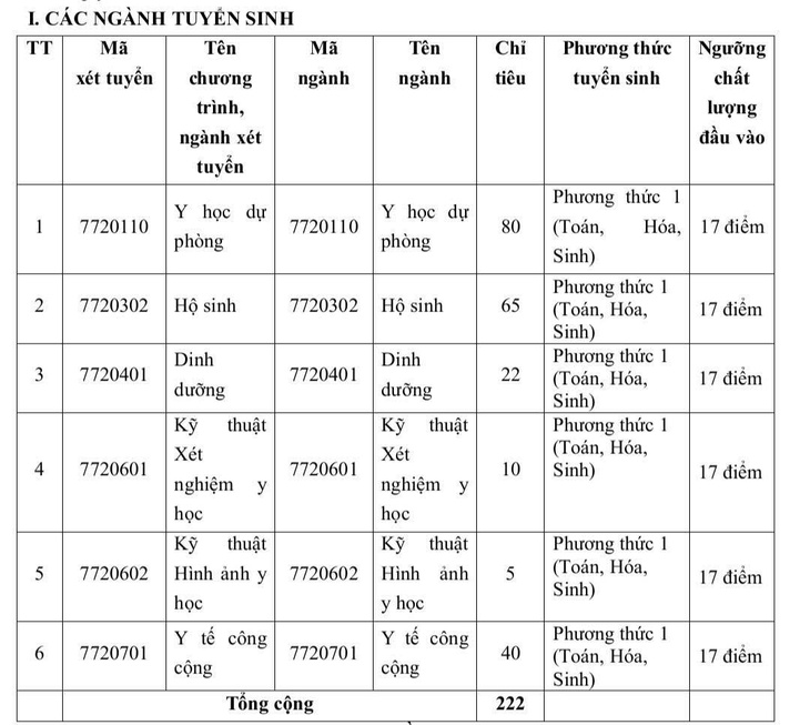 Trường đại học Y Dược Cần Thơ xét tuyển bổ sung đại học chính quy - Ảnh 2.
