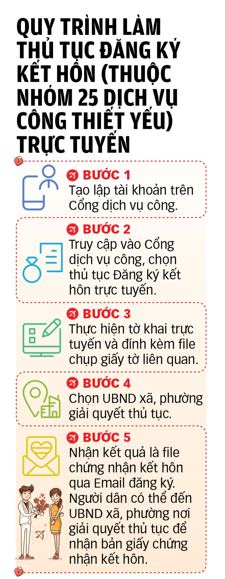 25 dịch vụ công thiết yếu không giải quyết hồ sơ giấy từ 1-10 - Ảnh 4.