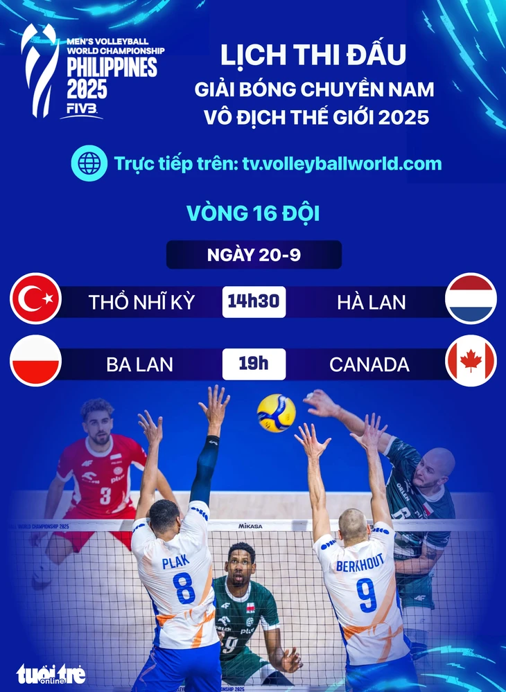 Lịch thi đấu vòng 16 đội Giải bóng chuyền nam vô địch thế giới 20-9 - Ảnh 1.
