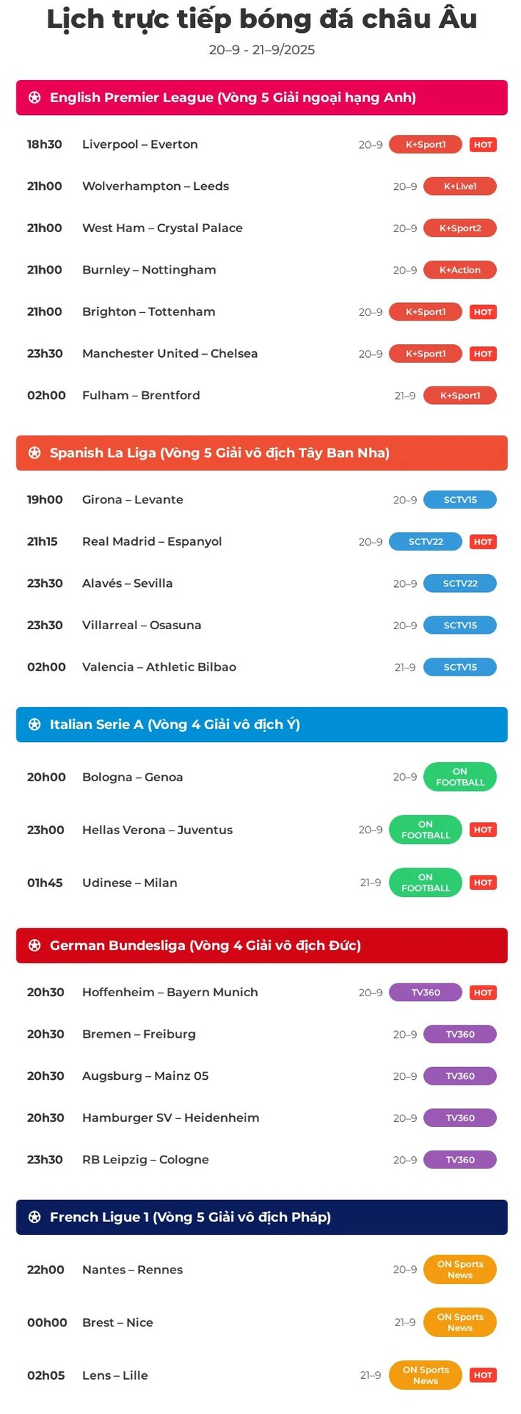Lịch trực tiếp bóng đá châu Âu hôm nay: Man United đấu với Chelsea - Ảnh 1.