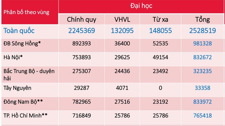 Tuyển sinh đại học 2025: Khởi sắc khối công nghệ chiến lược, kỹ thuật then chốt - Ảnh 6.