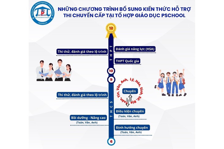 Những chương trình bổ sung kiến thức tại Pschool - Ảnh 1.