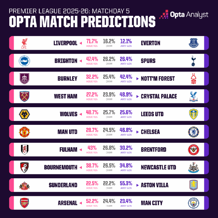 Premier League - Ảnh 2.