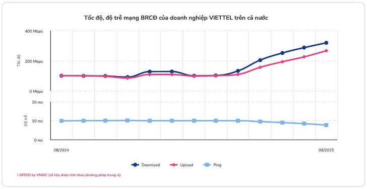 Lý giải nguyên nhân internet cáp quang Việt Nam bứt tốc thứ hạng thế giới - Ảnh 2.