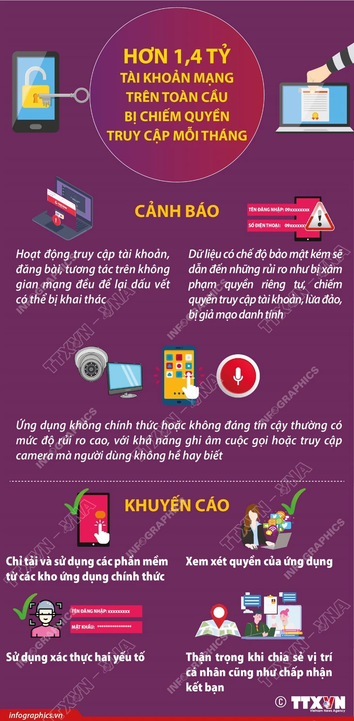 Hơn 1 tỉ tài khoản trực tuyến bị tấn công mỗi tháng để lừa đảo, giả mạo danh tính - Ảnh 1.