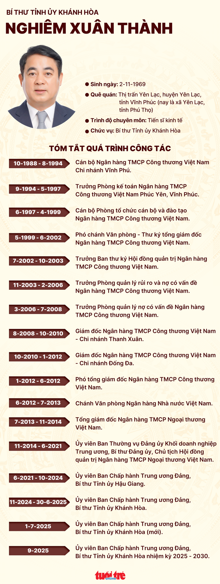 Ông Nghiêm Xuân Thành làm Bí thư Tỉnh ủy Khánh Hòa, chỉ định thêm 2 phó bí thư Tỉnh ủy khóa mới - Ảnh 3.