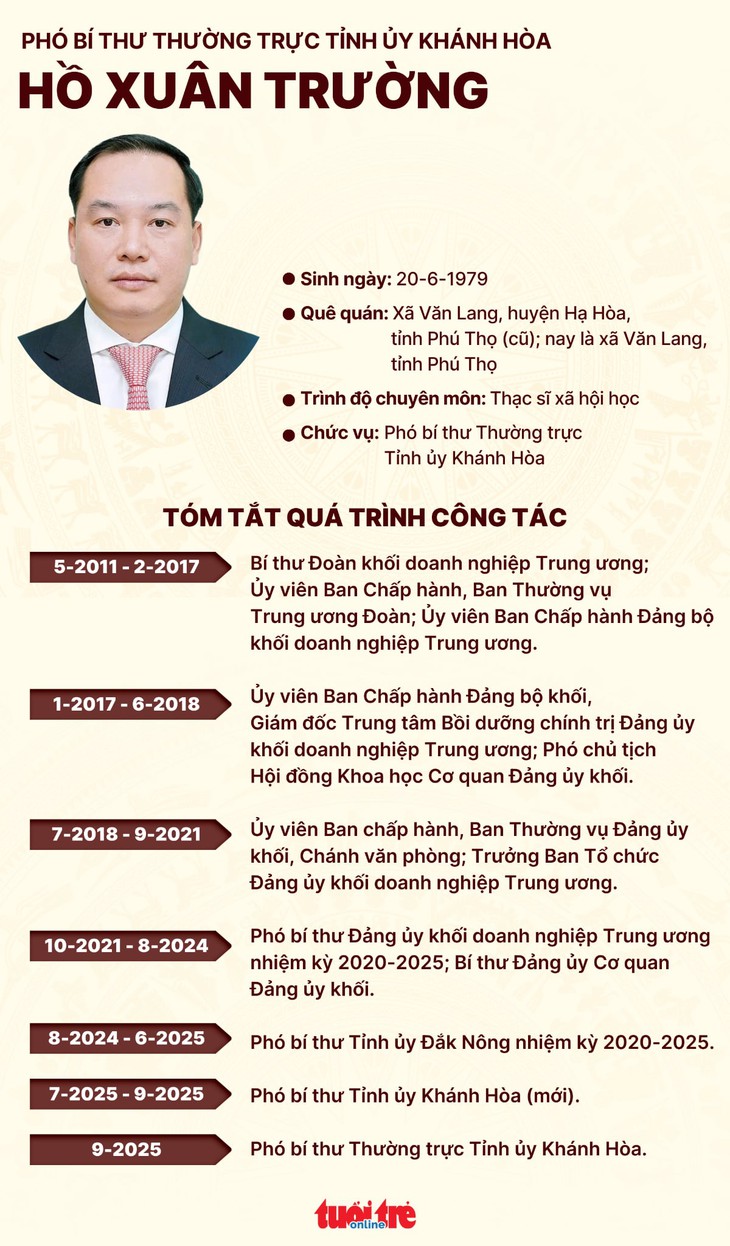 Ông Nghiêm Xuân Thành làm Bí thư Tỉnh ủy Khánh Hòa, chỉ định thêm 2 phó bí thư Tỉnh ủy khóa mới - Ảnh 4. Ông Nghiêm Xuân Thành làm Bí thư Tỉnh ủy Khánh Hòa, chỉ định thêm 2 phó bí thư Tỉnh ủy khóa mới - Ảnh 4.