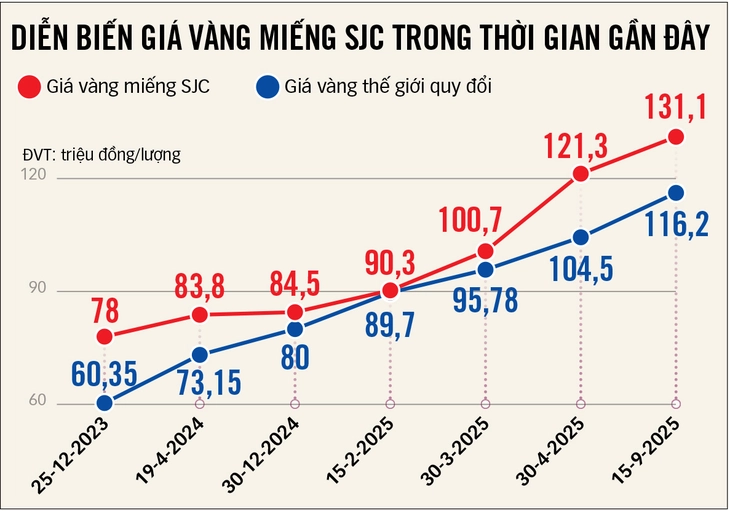 Xếp hàng... mua vàng - Ảnh 3. Xếp hàng mua vàng - Ảnh 4.