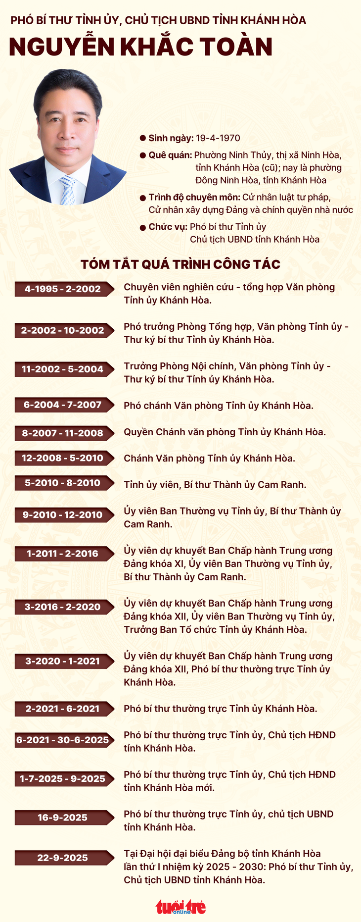 Ông Nghiêm Xuân Thành làm Bí thư Tỉnh ủy Khánh Hòa, chỉ định thêm 2 phó bí thư Tỉnh ủy khóa mới - Ảnh 5. Ông Nghiêm Xuân Thành làm Bí thư Tỉnh ủy Khánh Hòa, chỉ định thêm 2 phó bí thư Tỉnh ủy khóa mới - Ảnh 5.