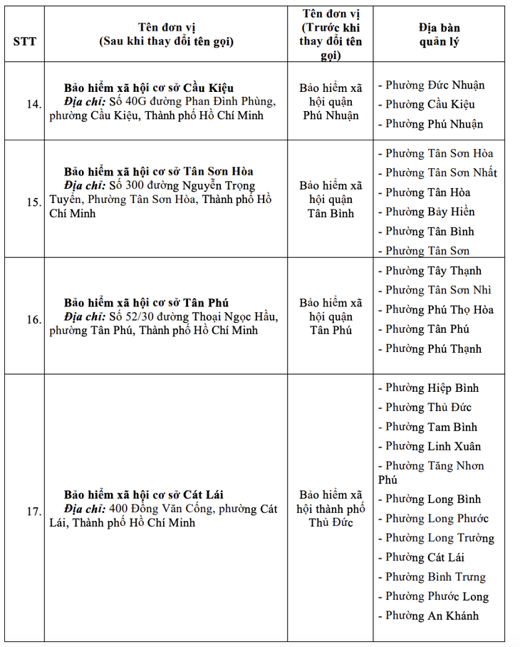 Người nhận lương hưu được đổi nơi lãnh tiền, có tốn phí không, thủ tục ra sao? - Ảnh 4.