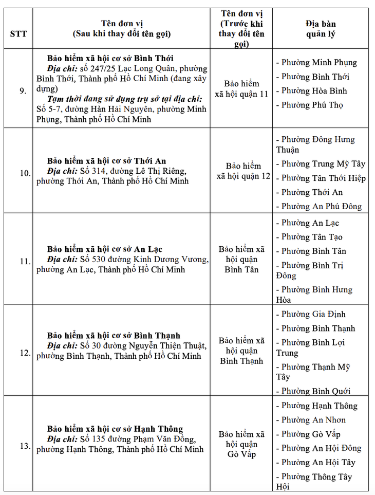 Người nhận lương hưu được đổi nơi lãnh tiền, có tốn phí không, thủ tục ra sao? - Ảnh 3.