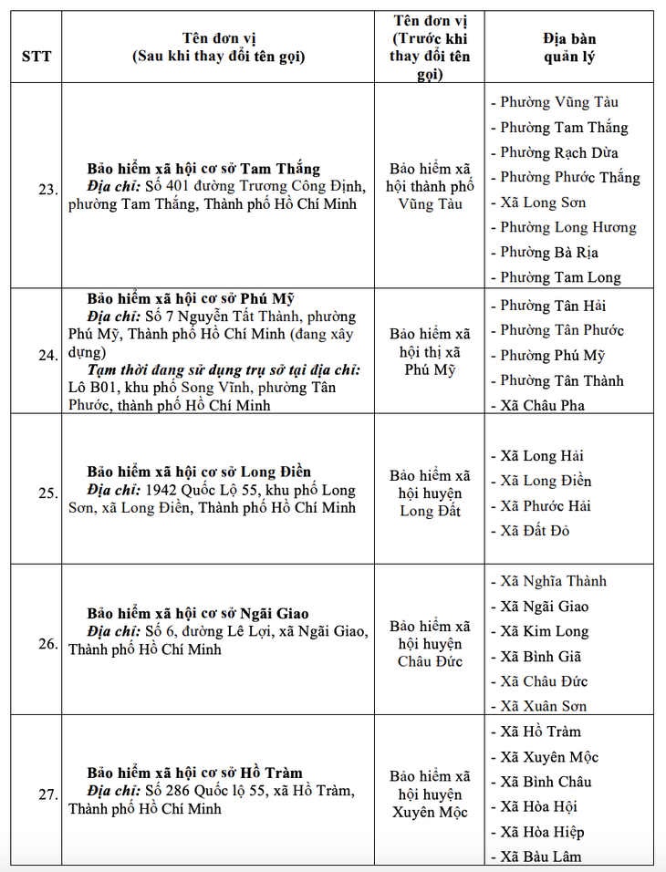 Người nhận lương hưu được đổi nơi lãnh tiền, có tốn phí không, thủ tục ra sao? - Ảnh 6.