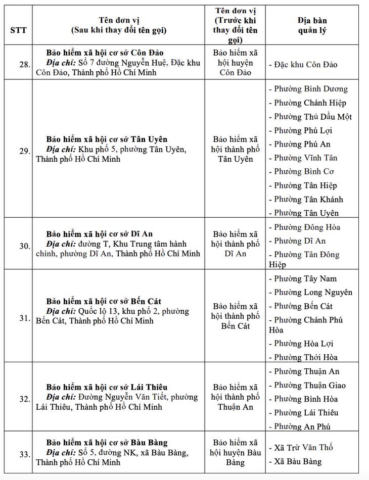 Người nhận lương hưu được đổi nơi lãnh tiền, có tốn phí không, thủ tục ra sao? - Ảnh 7.