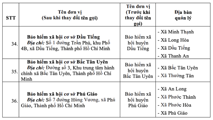 Người nhận lương hưu được đổi nơi lãnh tiền, có tốn phí không, thủ tục ra sao? - Ảnh 8.