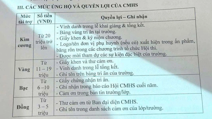 Thực hư chuyện phân hạng phụ huynh kim cương, vàng, bạc, đồng? - Ảnh 1.