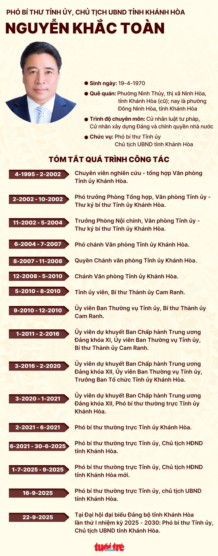 Tân Chủ tịch UBND tỉnh Khánh Hòa: Tận tâm, tận lực, đưa tỉnh phát triển bứt phá - Ảnh 2.