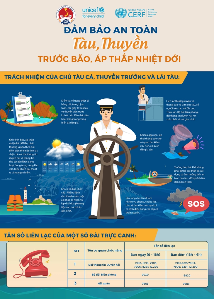 Bão Bualoi đi nhanh gấp đôi thông thường, hướng về Bắc Trung Bộ và Nam Bắc Bộ - Ảnh 2.