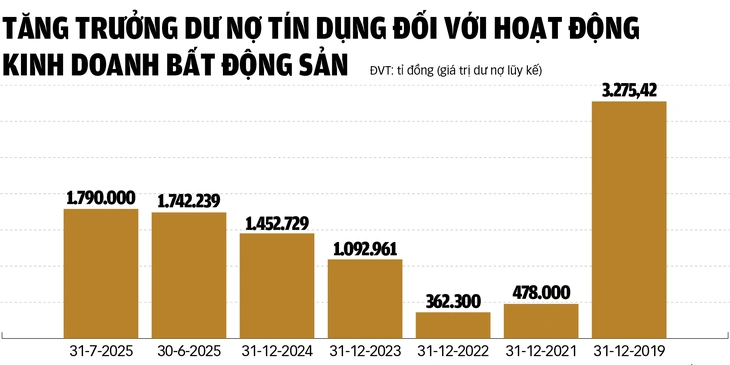 Tiền ồ ạt đổ vào bất động sản: Coi chừng lợi bất cập hại - Ảnh 2.