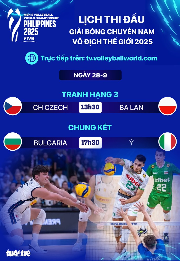 Lịch thi đấu chung kết Giải bóng chuyền nam vô địch thế giới 2025 - Ảnh 1.