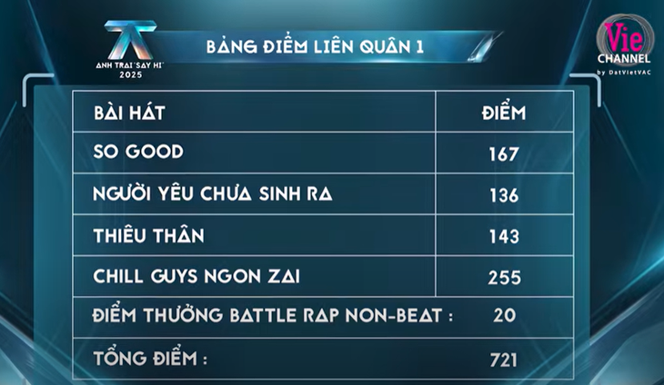 Đội Vũ Cát Tường làm nên chuyện trong Anh trai say hi - Ảnh 8.