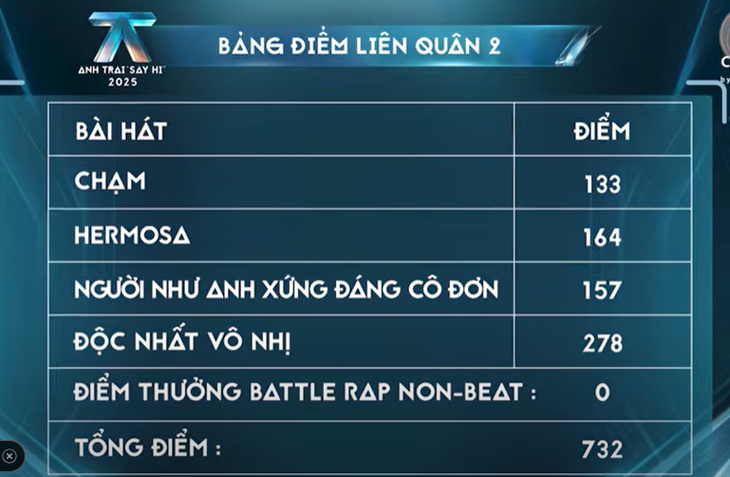 Đội Vũ Cát Tường làm nên chuyện trong Anh trai say hi - Ảnh 9.