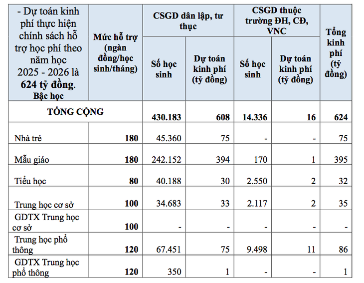 Khai mạc kỳ họp HĐND TP.HCM, xem xét thông qua 41 nghị quyết quan trọng - Ảnh 5.