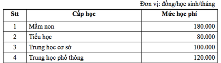 Khai mạc kỳ họp HĐND TP.HCM, xem xét thông qua 41 nghị quyết quan trọng - Ảnh 3.