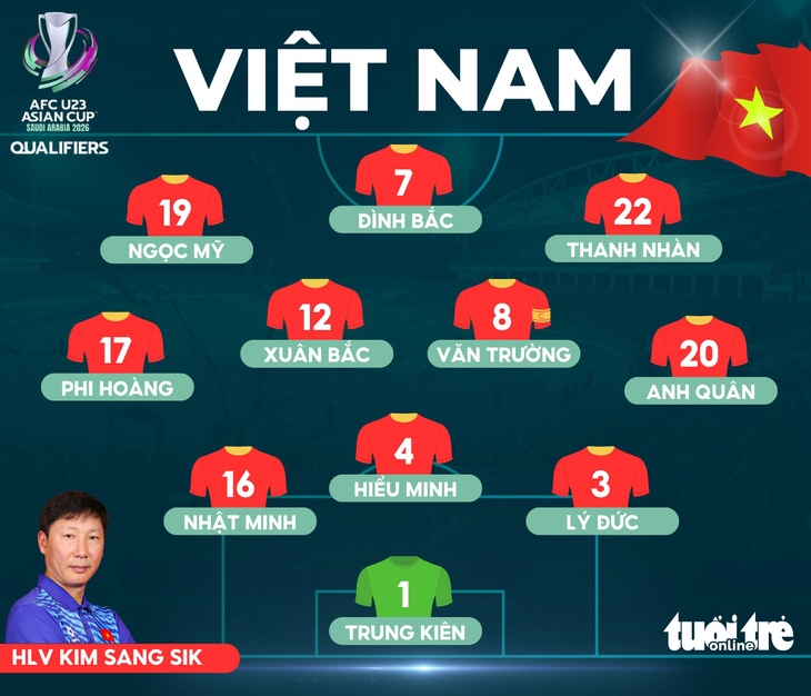 U23 Việt Nam - Ảnh 1.