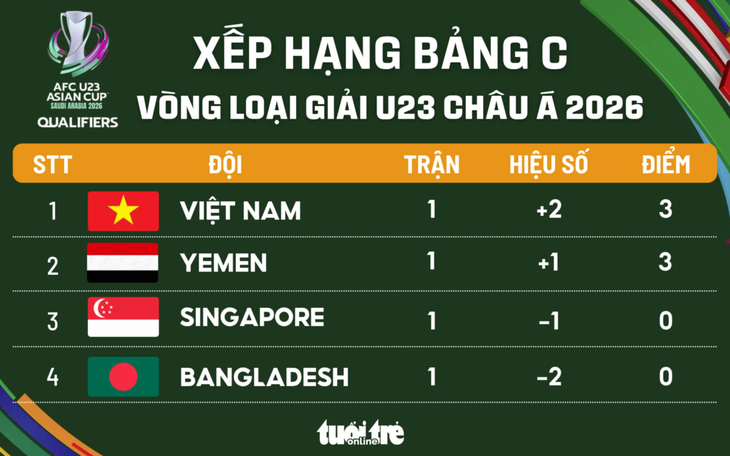 Việt Nam - Ảnh 1.