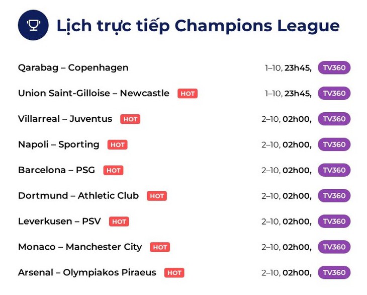 Lịch trực tiếp Champions League: Tâm điểm Barca - PSG  - Ảnh 1.