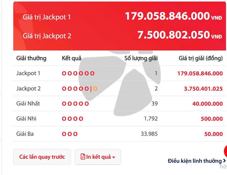 Tối nay, vé số Vietlott đã có 1 người trúng gần 180 tỉ đồng - Ảnh 1.