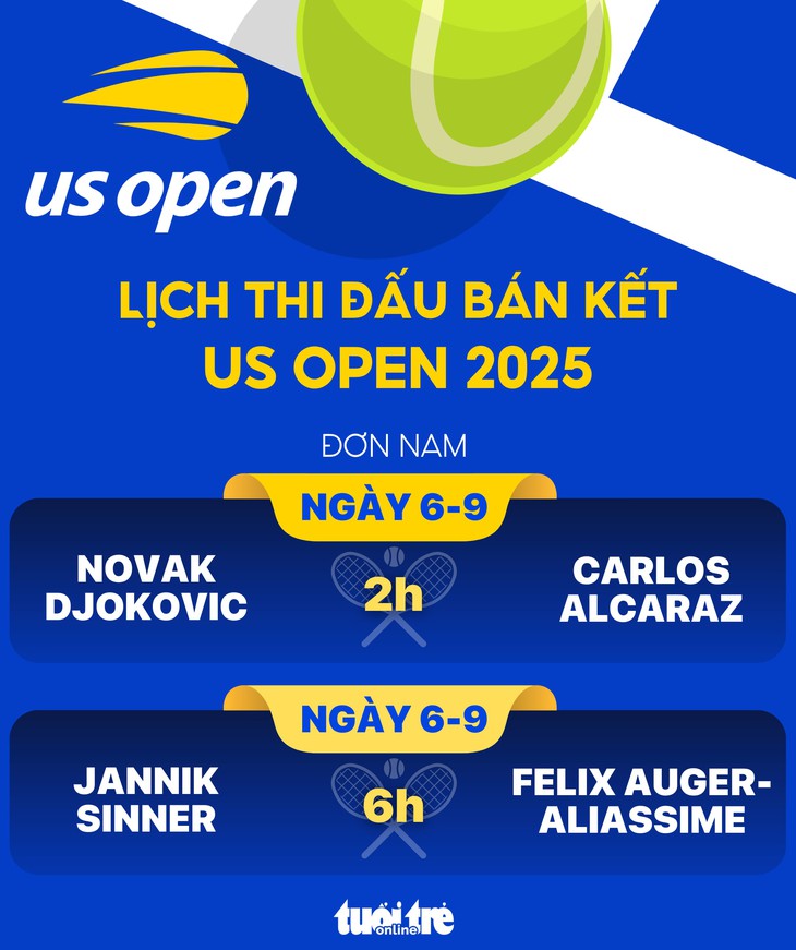 us open - Ảnh 1.