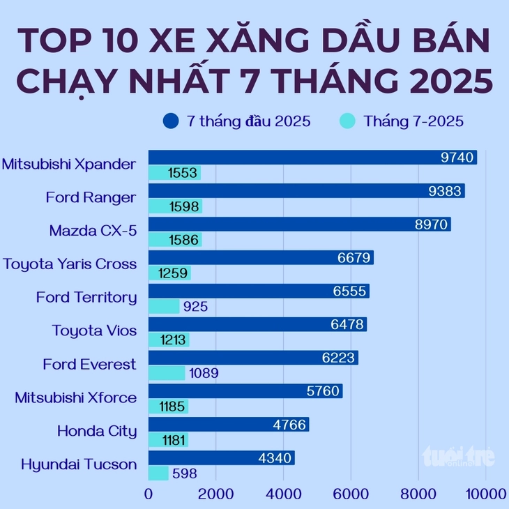 Mitsubishi Xpander - Ảnh 2.