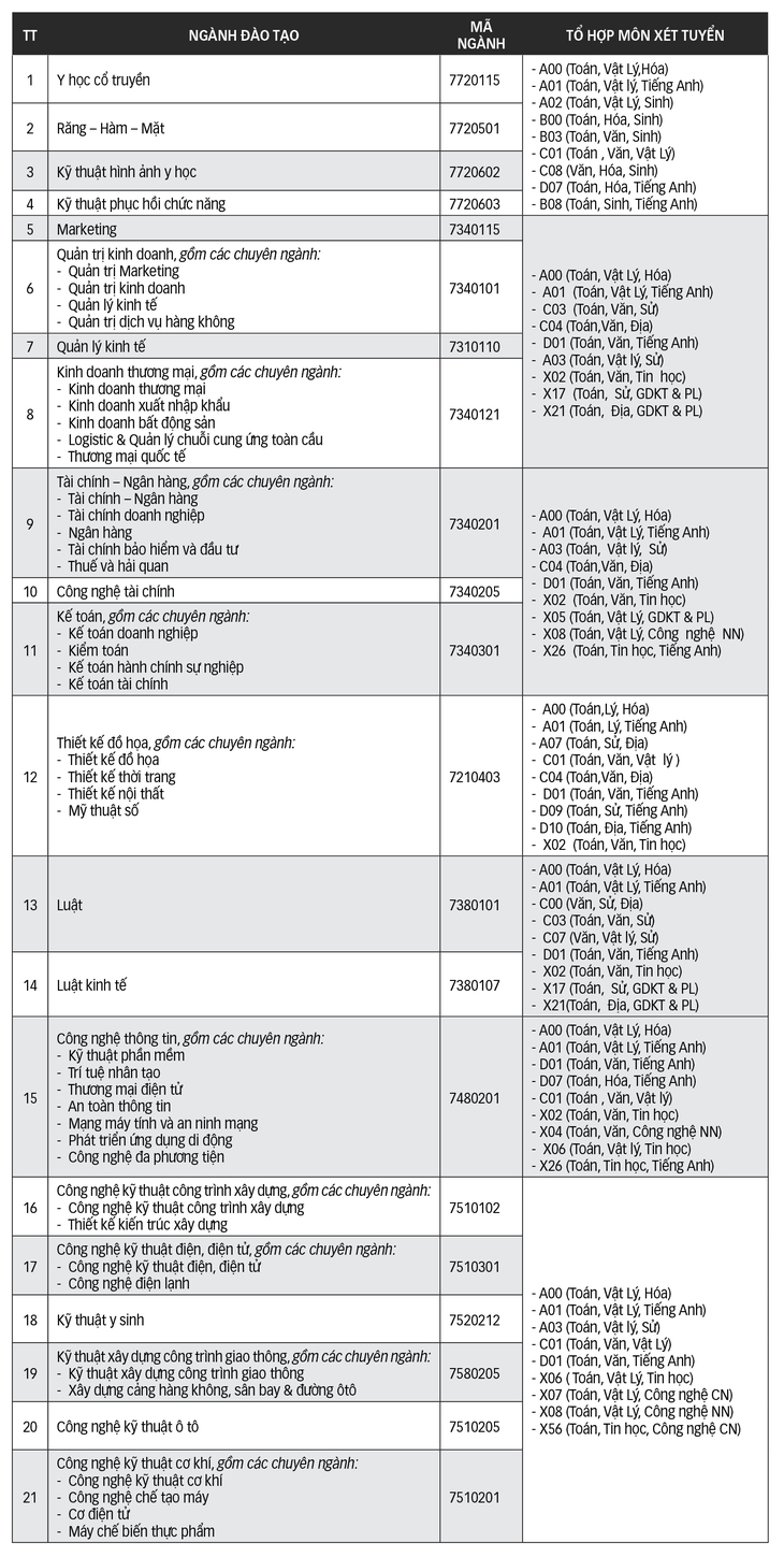 Đại học Cửu Long - Ảnh 2.